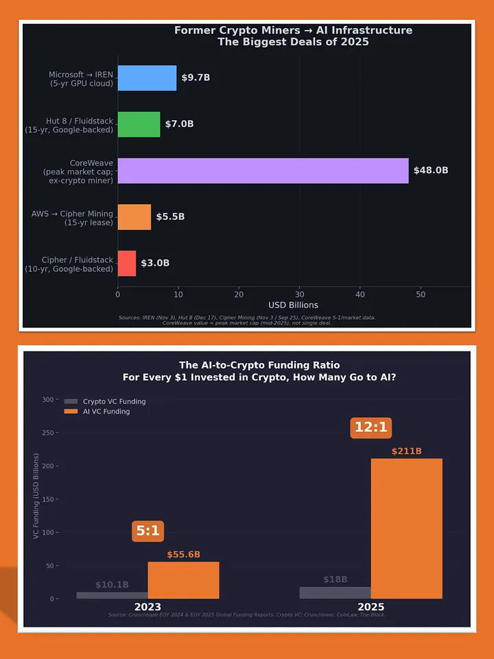 Как Anthropic убивает Биткоин? - 5