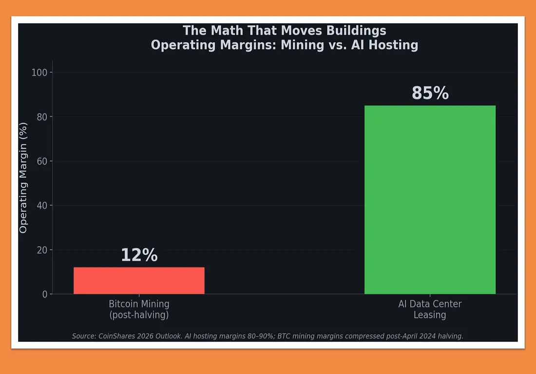Как Anthropic убивает Биткоин? - 6