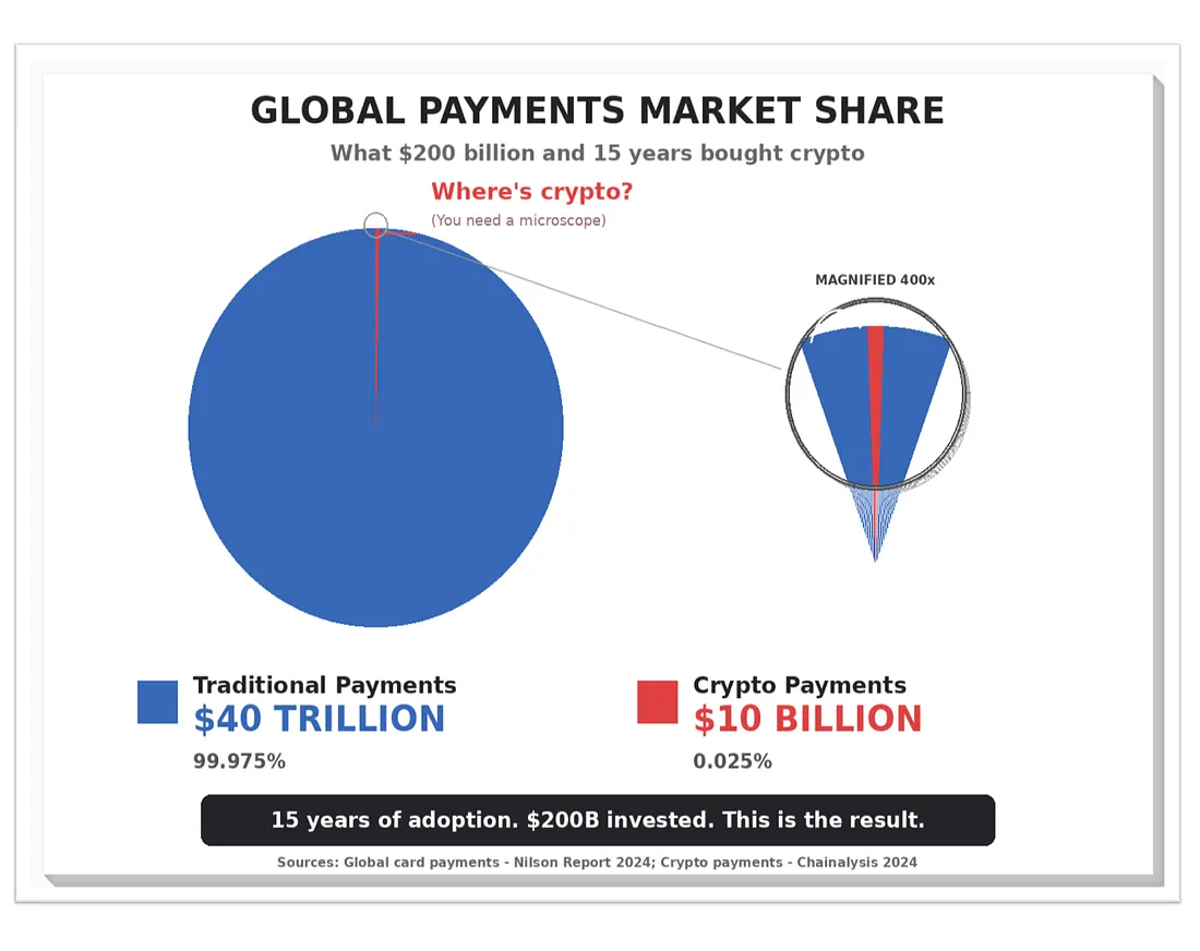 Как Anthropic убивает Биткоин? - 7