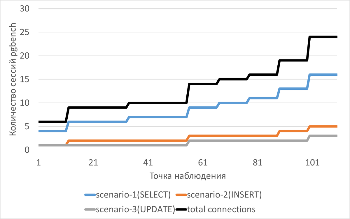 От гаданий к математике: Как PG_EXPECTO v.7 и DeepSeek превращают DBA-анализ из искусства в науку - 2