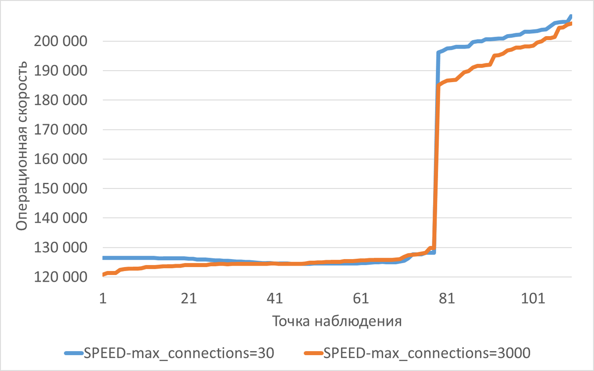 От гаданий к математике: Как PG_EXPECTO v.7 и DeepSeek превращают DBA-анализ из искусства в науку - 3