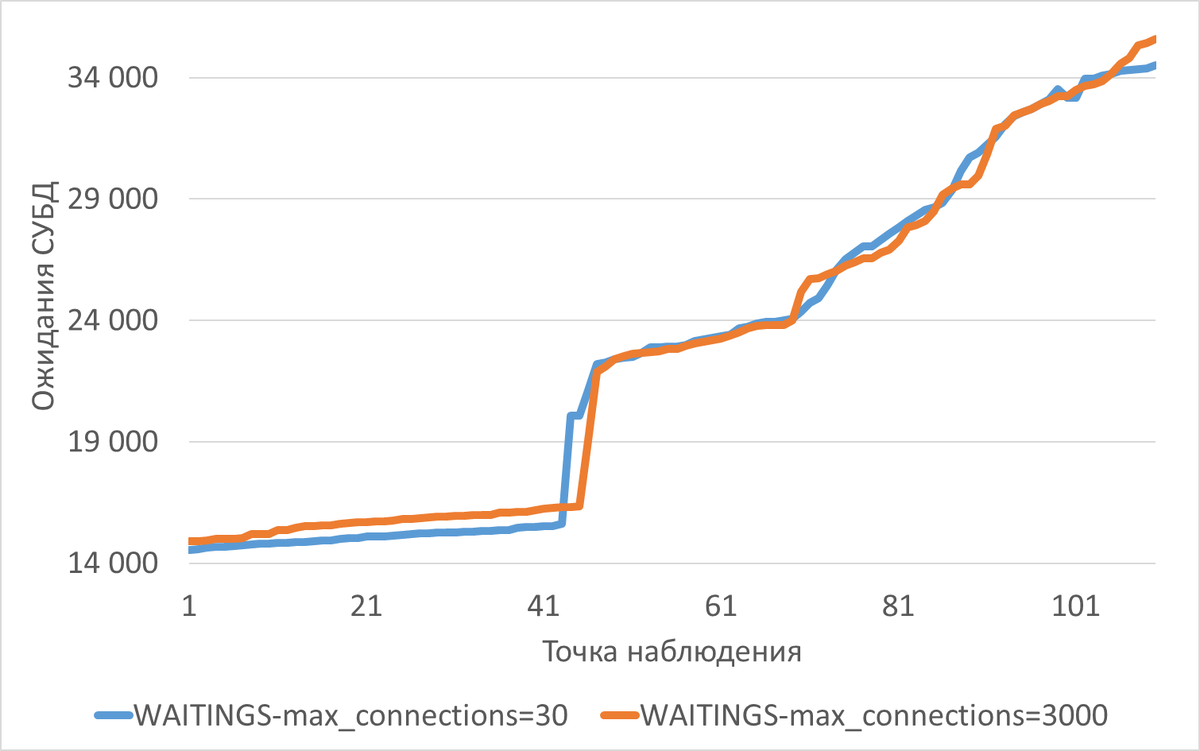 От гаданий к математике: Как PG_EXPECTO v.7 и DeepSeek превращают DBA-анализ из искусства в науку - 4