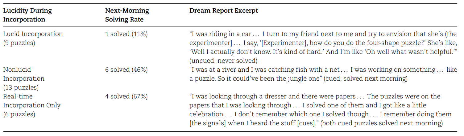 Поиск решения задачи во сне - 4