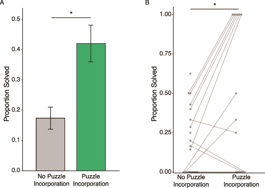 Поиск решения задачи во сне - 6