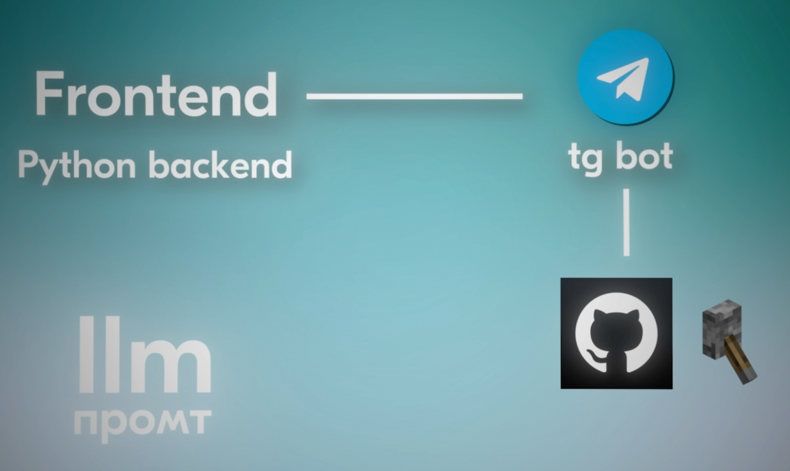 Рекап для разработчика: как я собрал итоги года на основе GitHub и self-hosted LLM - 4