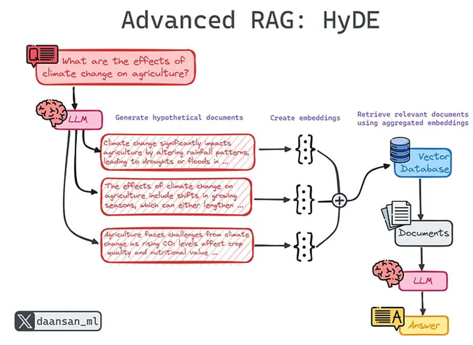 9 подходов, как сделать свой RAG с блекджеком и… - 10