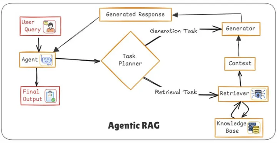 9 подходов, как сделать свой RAG с блекджеком и… - 11