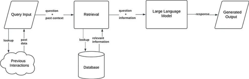 9 подходов, как сделать свой RAG с блекджеком и… - 4