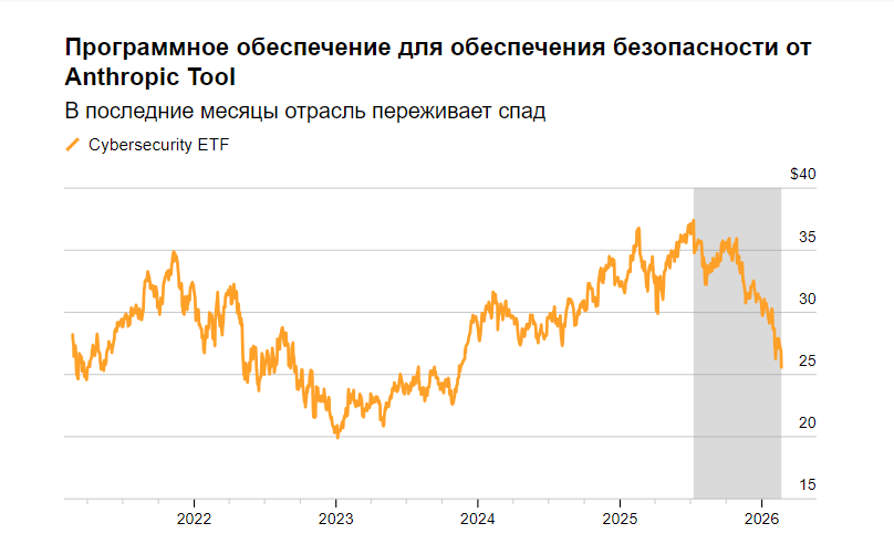 Anthropic представляет инструмент кибербезопасности Claude - 1