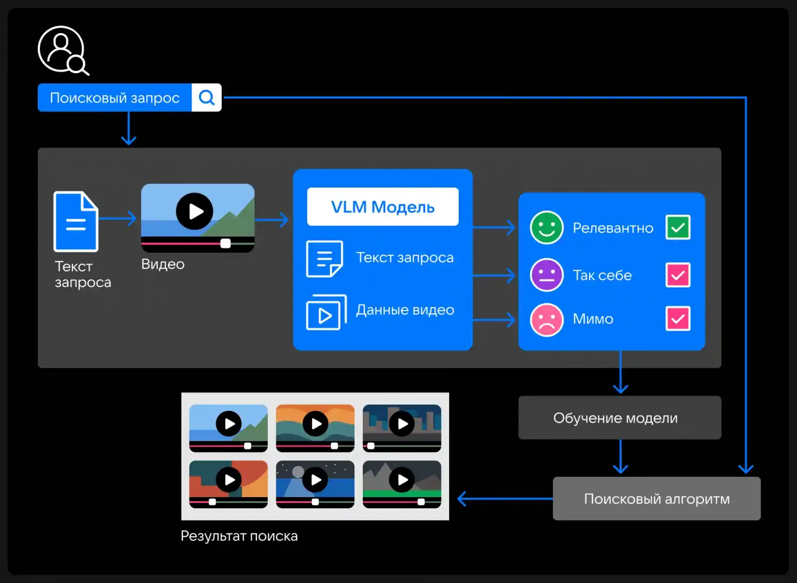 VK внедрила визуально-языковые модели ИИ в поиск своих сервисов - 1 VK внедрила визуально-языковые модели ИИ в поиск своих сервисов - 1