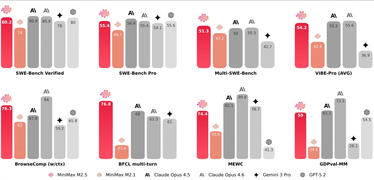 Китайские GLM-5 и Qwen 3.5, музыкальный генератор Lyria 3, создатель OpenClaw в OpenAI и скандал с Claude и Пентагоном - 4