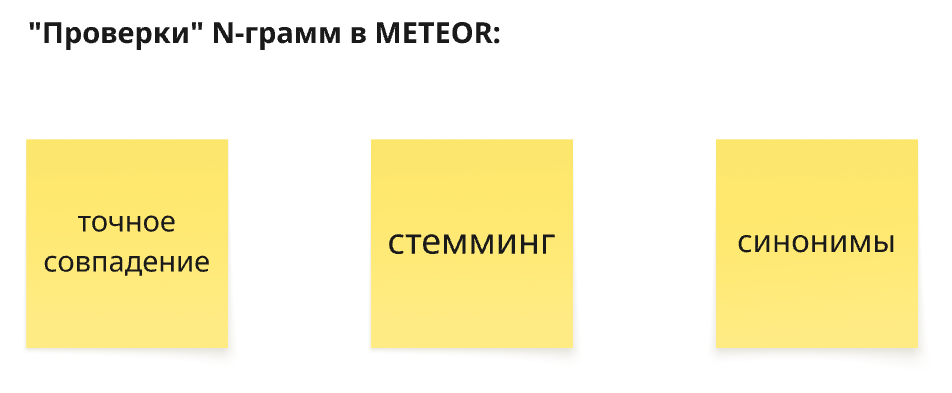 Компоненты метрики METEOR