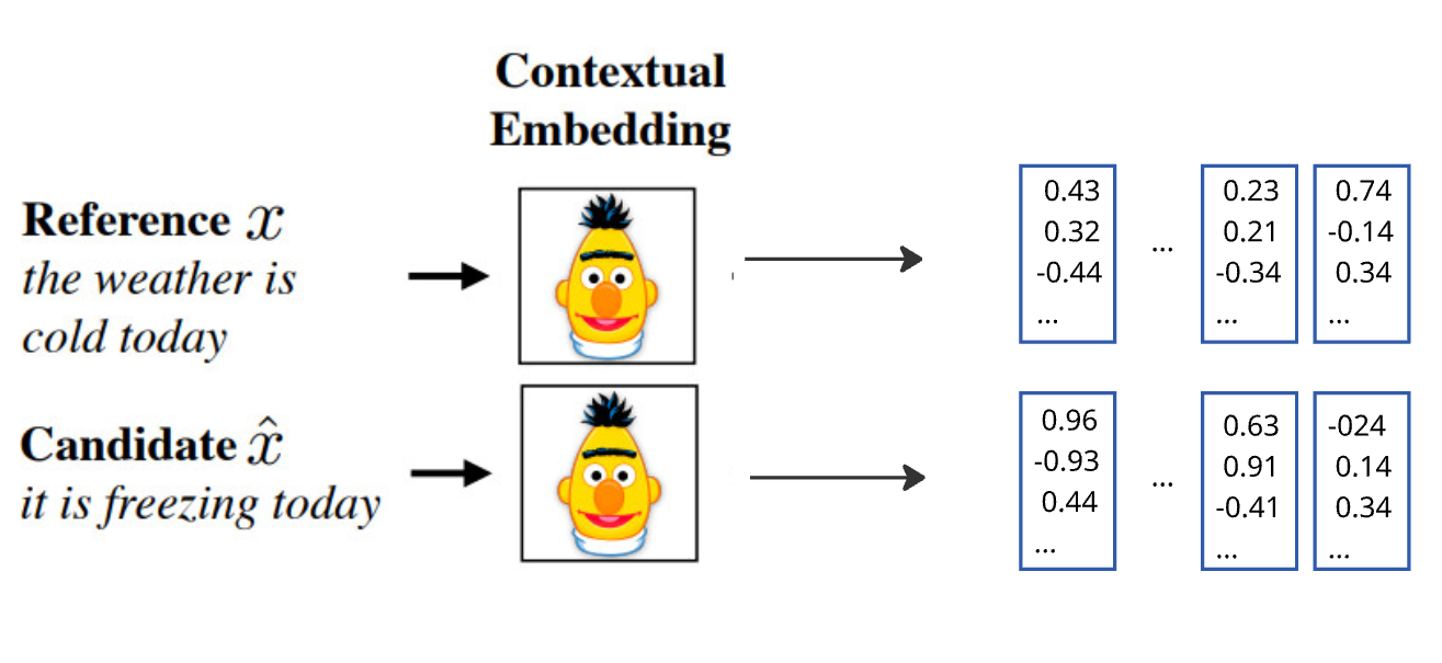 Получение эмбеддингов