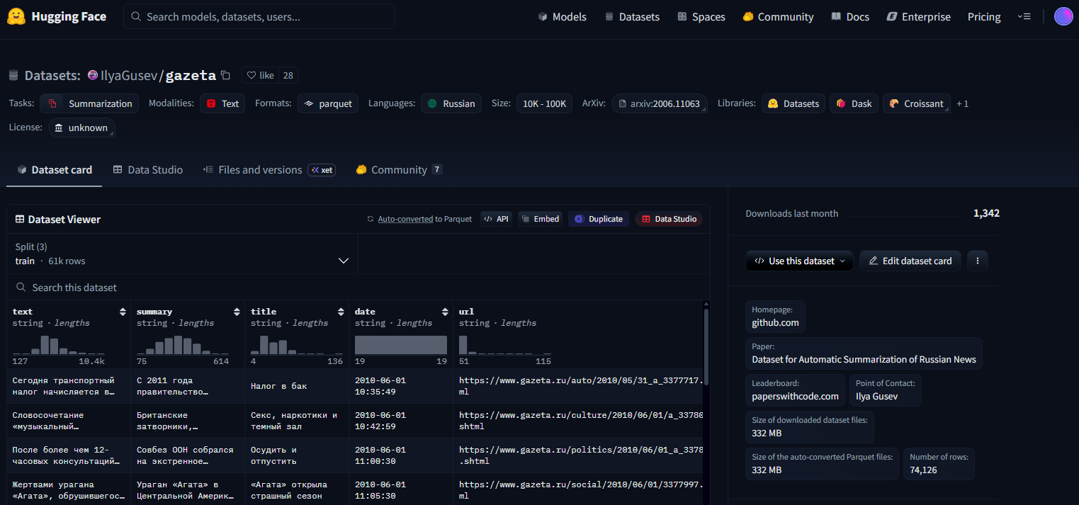 Датасет gazeta
