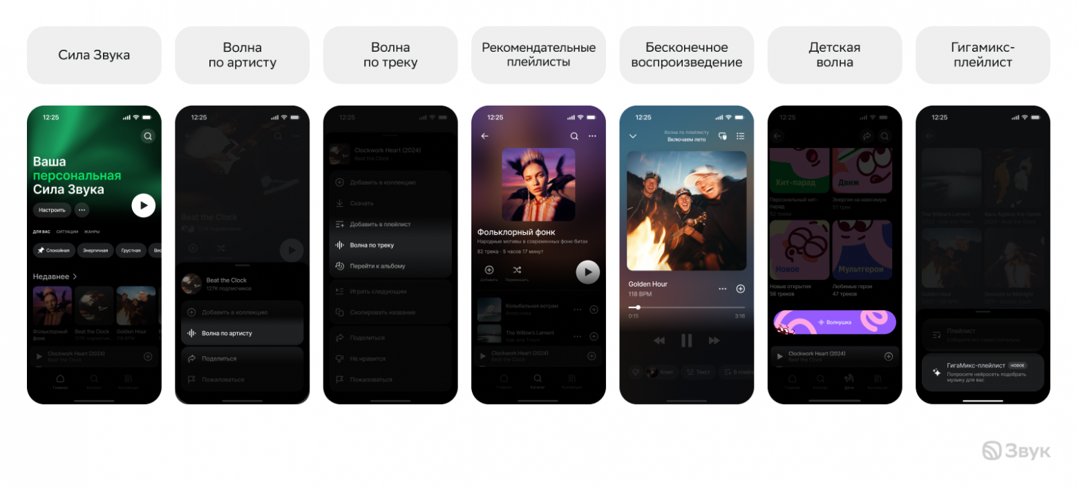 Онлайн-оценка рекомендательных систем: метрики, которые говорят сейчас - 2 Онлайн-оценка рекомендательных систем: метрики, которые говорят сейчас - 2