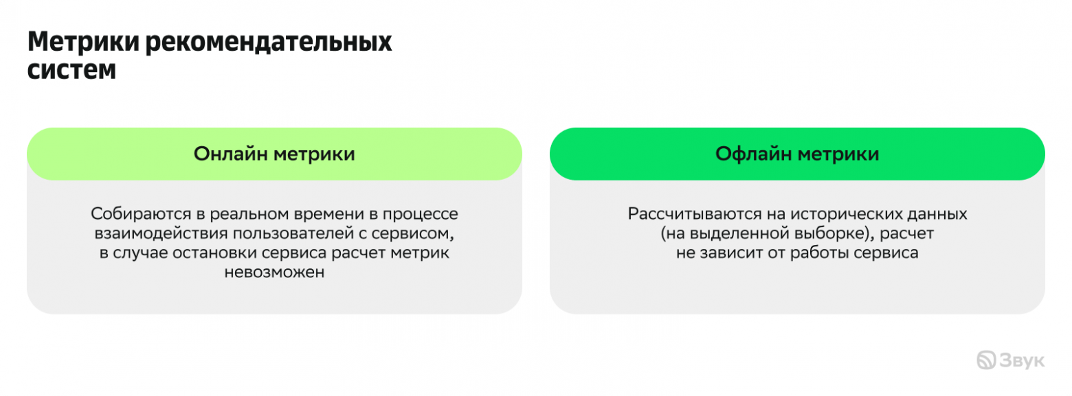 Онлайн-оценка рекомендательных систем: метрики, которые говорят сейчас - 3 Онлайн-оценка рекомендательных систем: метрики, которые говорят сейчас - 3
