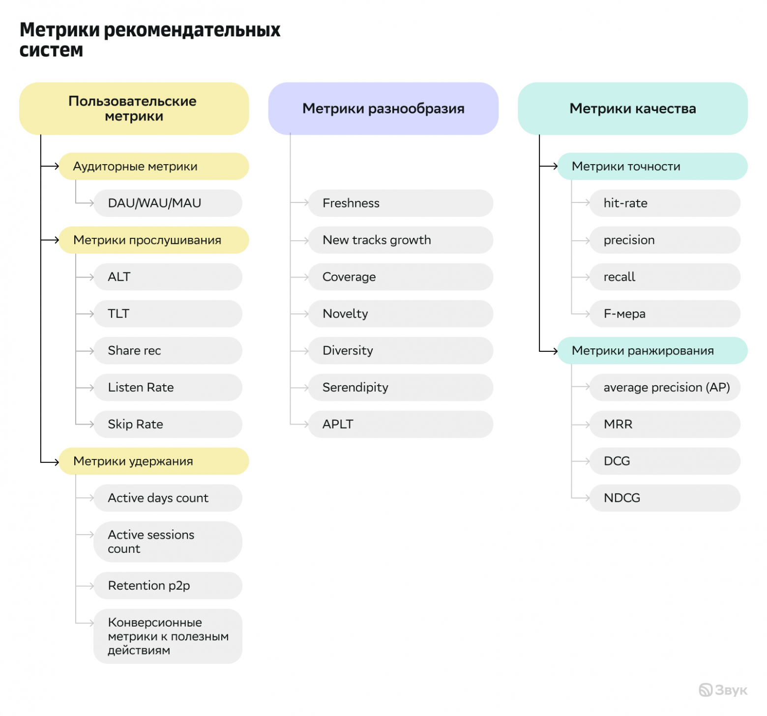 Онлайн-оценка рекомендательных систем: метрики, которые говорят сейчас - 4 Онлайн-оценка рекомендательных систем: метрики, которые говорят сейчас - 4