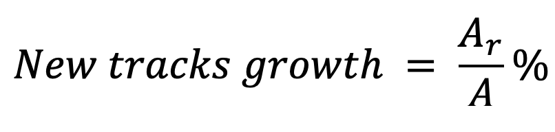 Онлайн-оценка рекомендательных систем: метрики, которые говорят сейчас - 6 Онлайн-оценка рекомендательных систем: метрики, которые говорят сейчас - 6