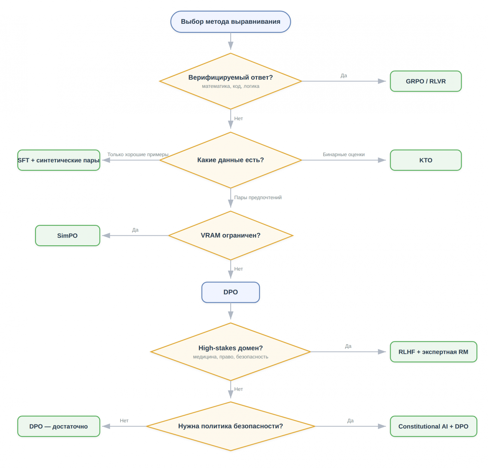 Дерево решений.