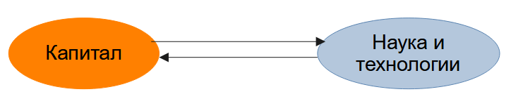 Что было раньше