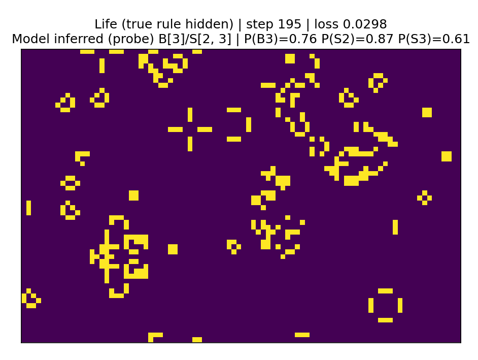 B[3]/S[2, 3] означает, что клетка появляется при 3 соседях, остается живой при 2 или 3, в остальных случаях - умирает. Классическое правило игры в жизнь, которое апроксимировалось из динамики атракторов.