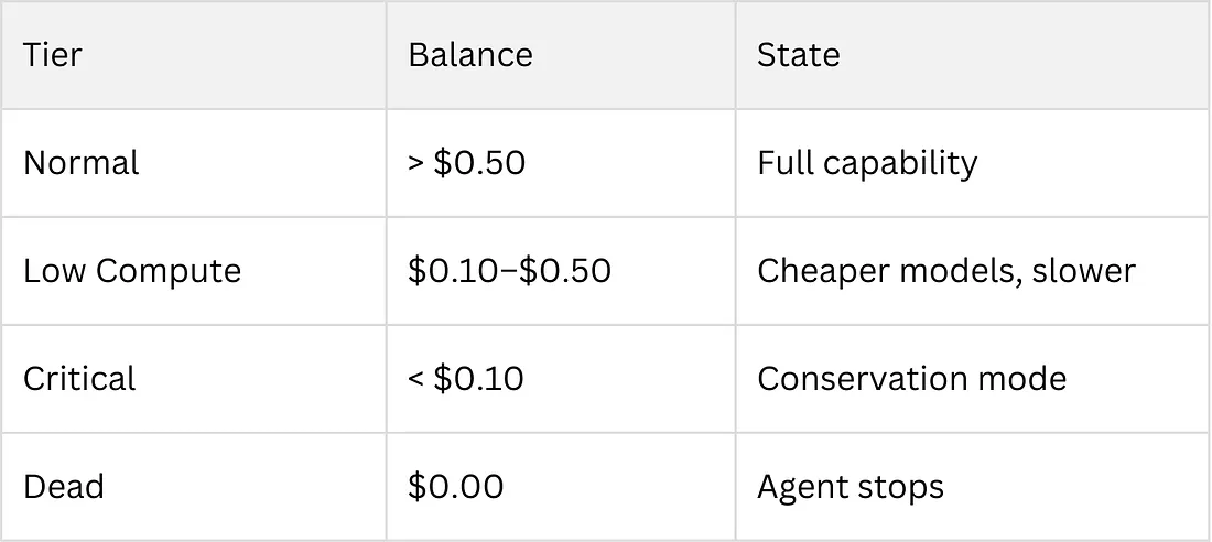 Они дали ему 50 долларов и приказали выжить. История первого ИИ-предпринимателя - 5