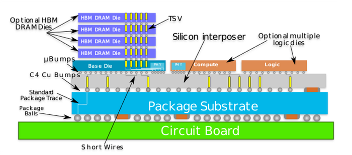 Сначала я не поверил глазам: GPT-5.3-Codex-Spark выдает код моментально. Cerebras просто засунул память внутрь чипа - 7
