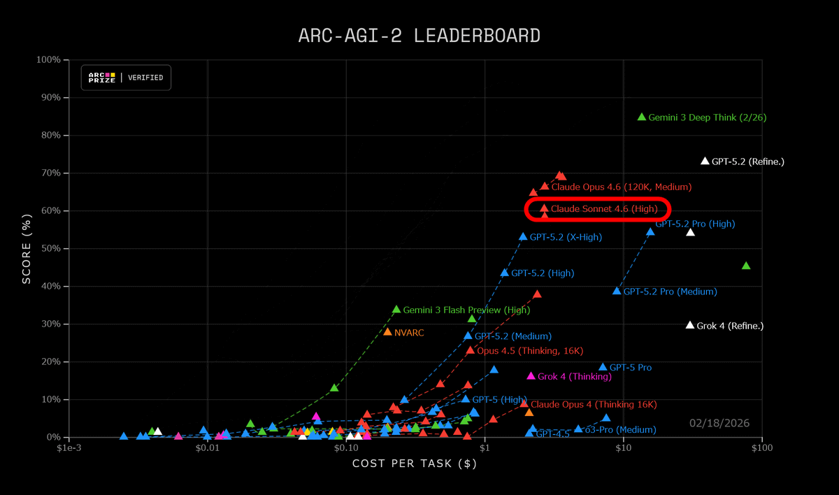 Claude Sonnet 4.6 vs ChatGPT 5.2: кто же лучше? - 3 Claude Sonnet 4.6 vs ChatGPT 5.2: кто же лучше? - 3