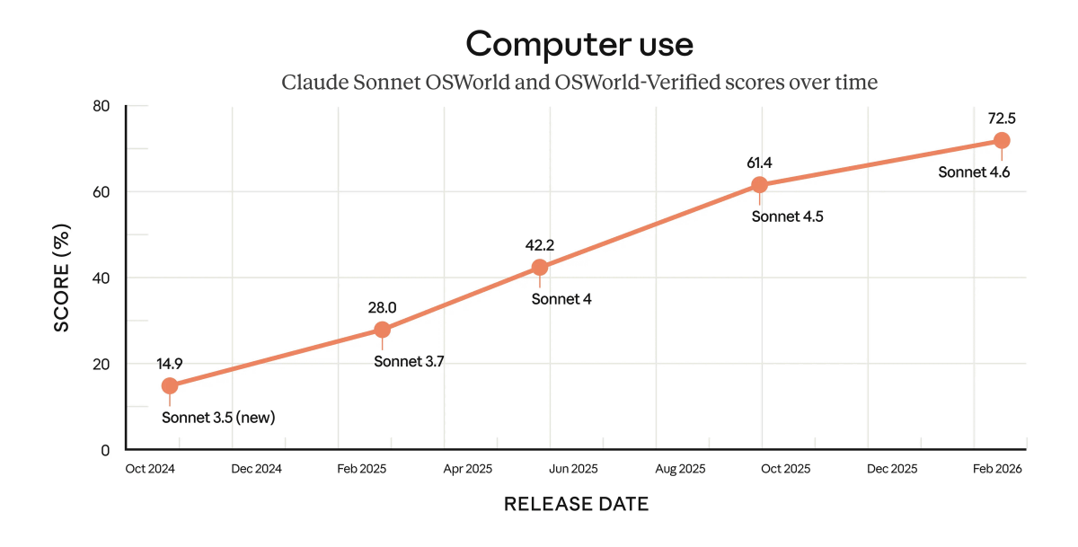Claude Sonnet 4.6 vs ChatGPT 5.2: кто же лучше? - 4 Claude Sonnet 4.6 vs ChatGPT 5.2: кто же лучше? - 4