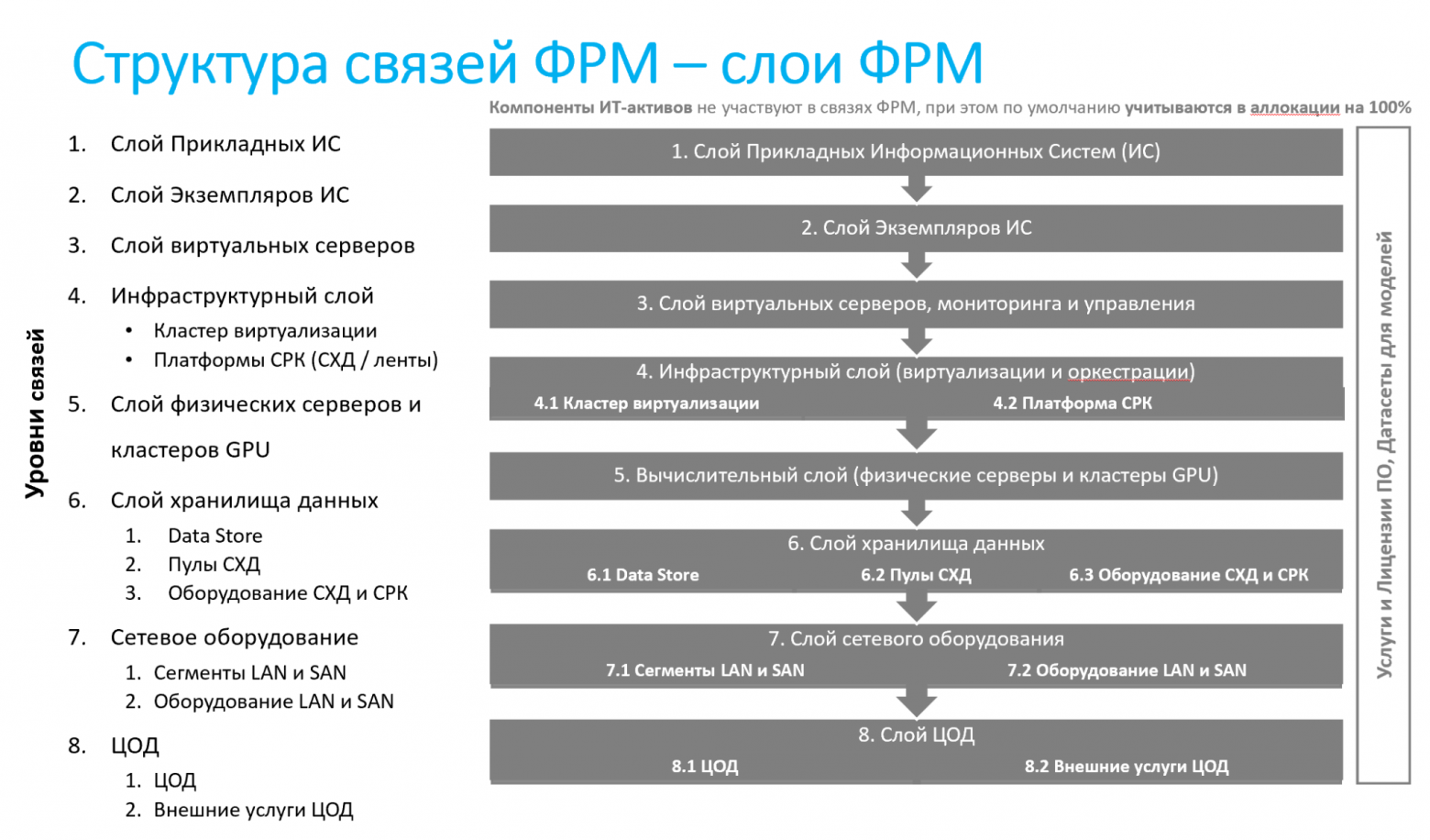 ITAMforLLM-2. ИИ-инфраструктура. Из чего состоит и сколько стоит - 2