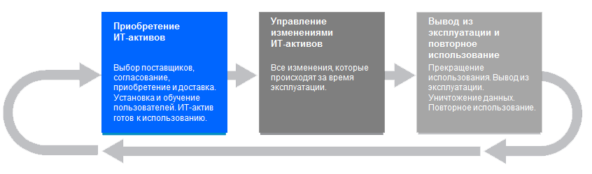ITAMforLLM-5. Управление ИТ-активами в эпоху ИИ: эволюция ITAM под специфику ИИ-решений - 2