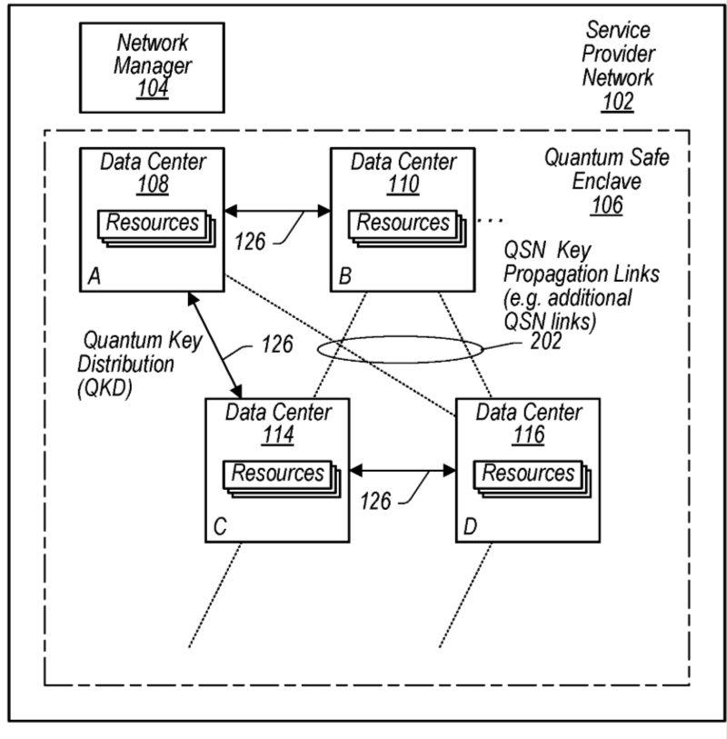 Схема из патента US20230188335A1   