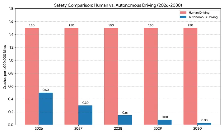 Пузырь ИИ — это не то, что вы думаете - 7 Пузырь ИИ — это не то, что вы думаете - 7