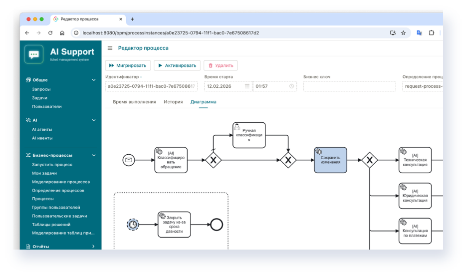 Для оркестрации используем стандартный BPM-движок, со схемой, реализующей ранее упомянутый паттерн “Workflow: Orchestrator-workers”.