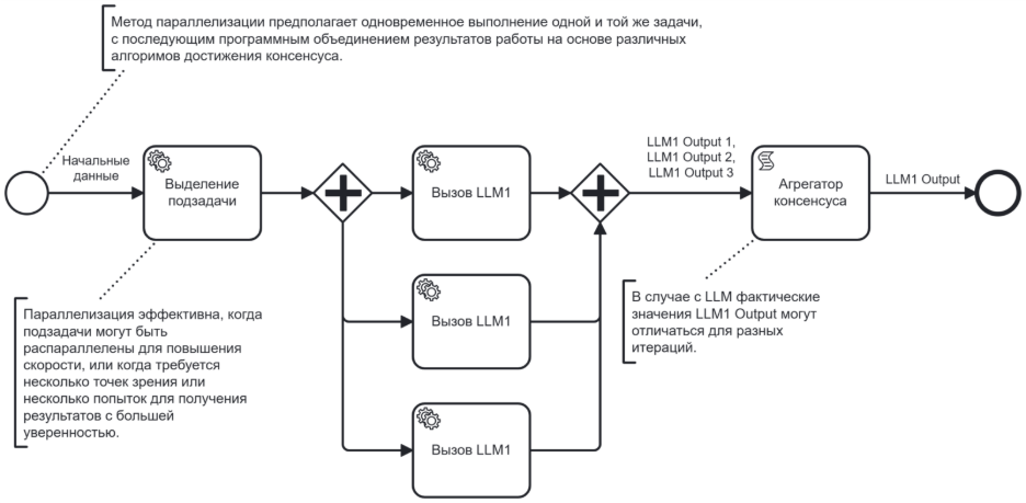 Расшифровка паттерна Parallelization