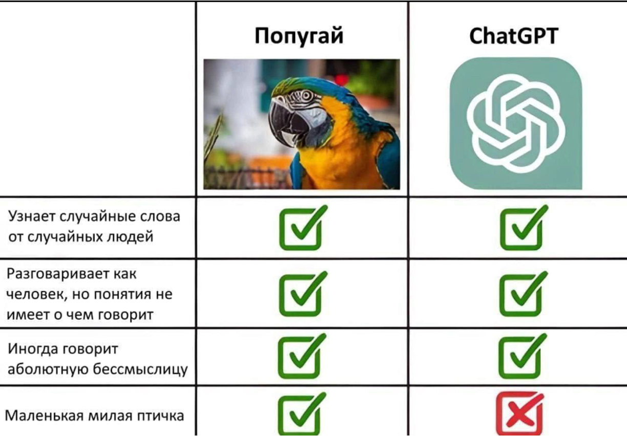 ИИ в Agile-команде. Цифровой помощник, железный дровосек или коллега? - 3 ИИ в Agile-команде. Цифровой помощник, железный дровосек или коллега? - 3