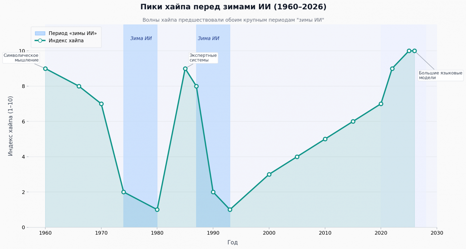Изображение выглядит как снимок экрана, График, диаграмма  Содержимое, созданное искусственным интеллектом, может быть неверным.