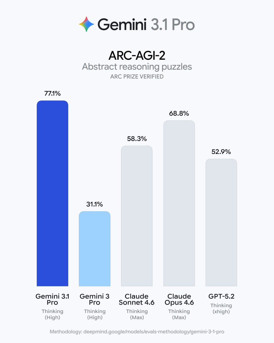 https://deepmind.google/models/model-cards/gemini-3-1-pro