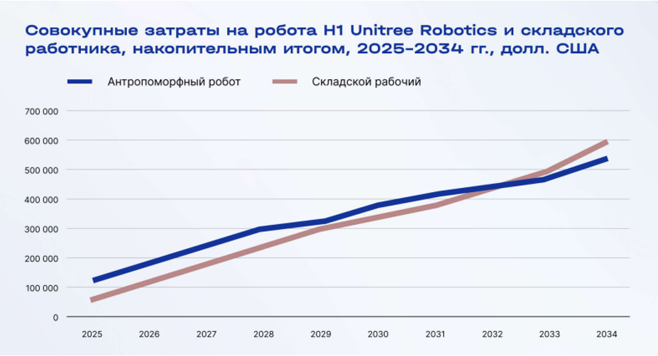Как писатели-фантасты спроектировали рынок роботов на 300 миллиардов долларов - 5 Как писатели-фантасты спроектировали рынок роботов на 300 миллиардов долларов - 5