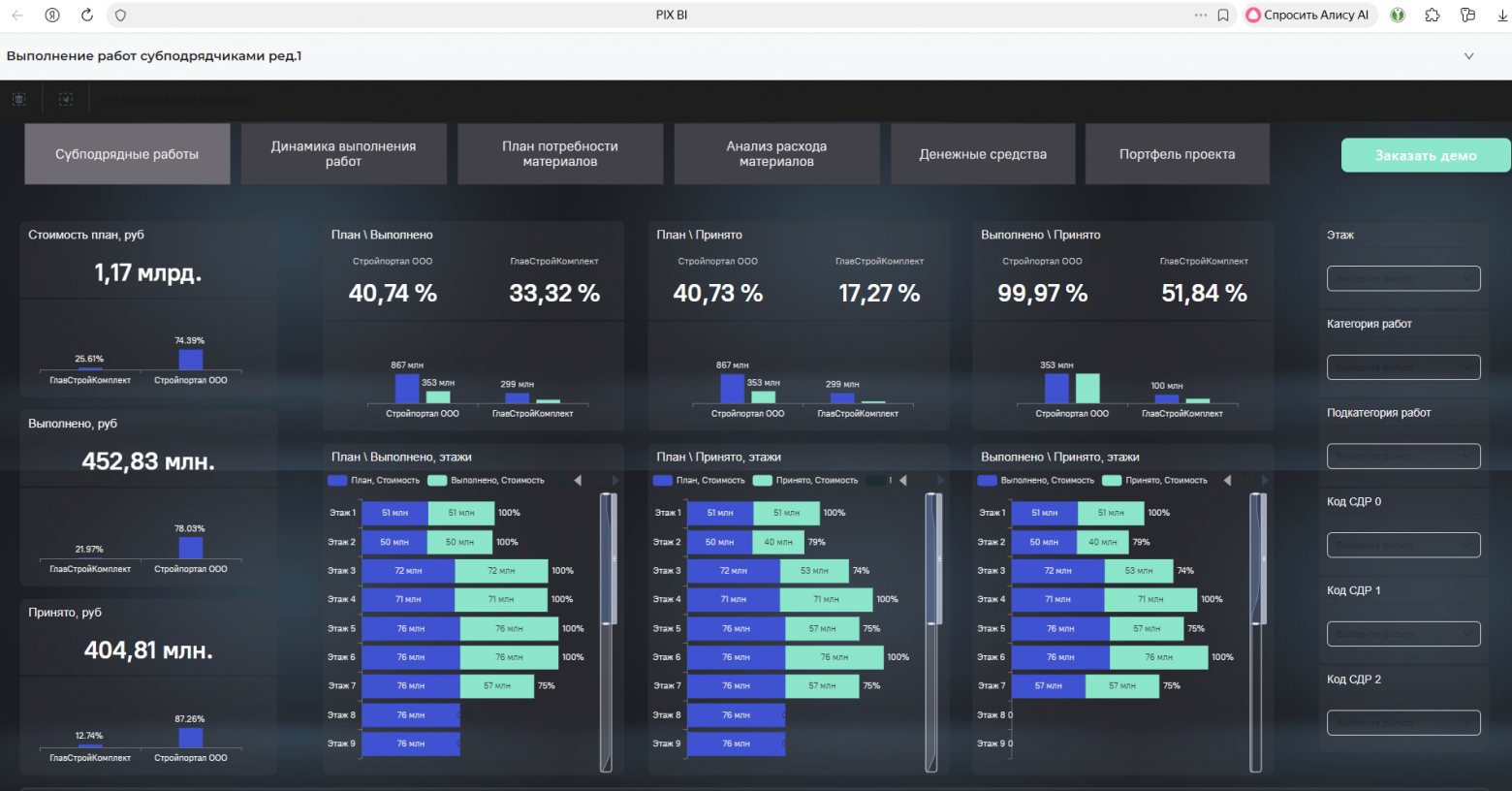 Пример отображения статистики на публичном демонстрационном дашборде для ознакомления с возможностями современных self-service BI-платформ. Весь сбор информации, настройка её обновления, вычисления и отрисовка многостраничного дашборда выполняется мышкой без единой строчки кода. Пример отображения статистики на публичном демонстрационном дашборде для ознакомления с возможностями современных self-service BI-платформ. Весь сбор информации, настройка её обновления, вычисления и отрисовка многостраничного дашборда выполняется мышкой без единой строчки кода.