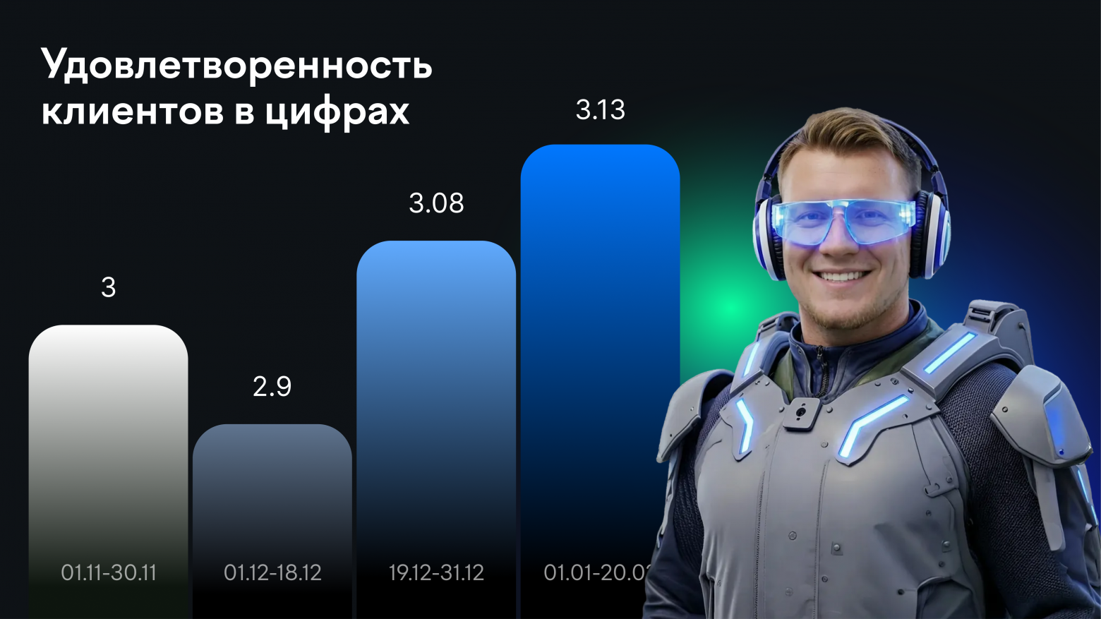 Нейрофотосессия для менеджеров клиентского сервиса: как создать 32 похожих аватара и усилить эмпатию в коммуникации - 10
