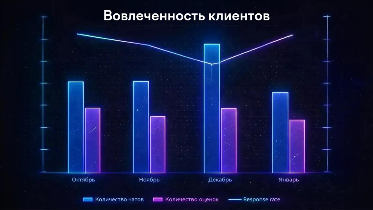 Нейрофотосессия для менеджеров клиентского сервиса: как создать 32 похожих аватара и усилить эмпатию в коммуникации - 9