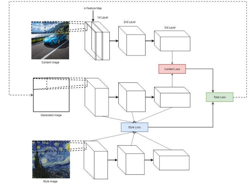 Нейросетевой арт для начинающих - 3 Нейросетевой арт для начинающих - 3