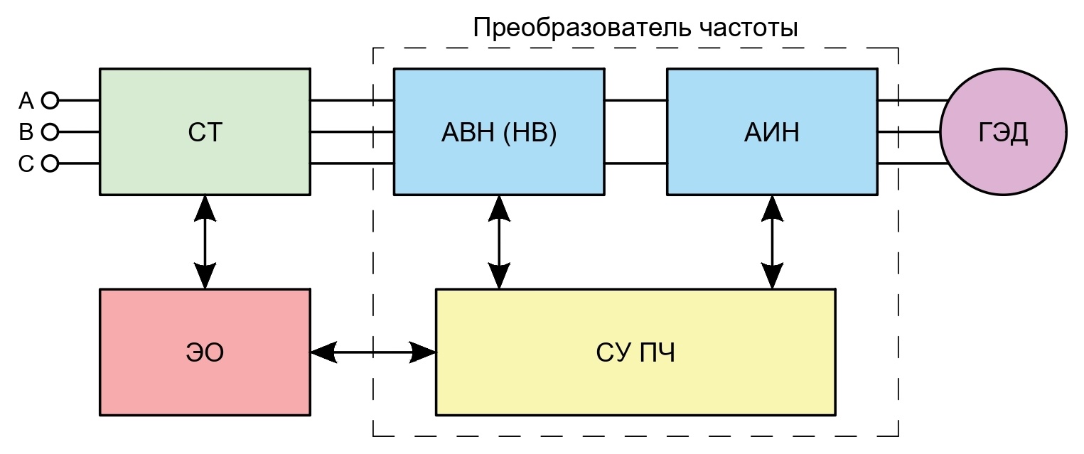 Рис. 1. Структурная схема СЭД