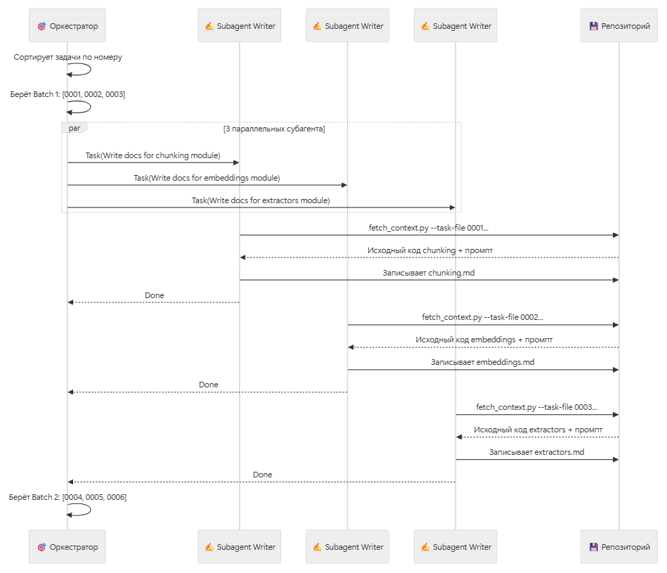 CodeWiki Skill: как заставить AI-агента написать документацию к вашему коду - 13