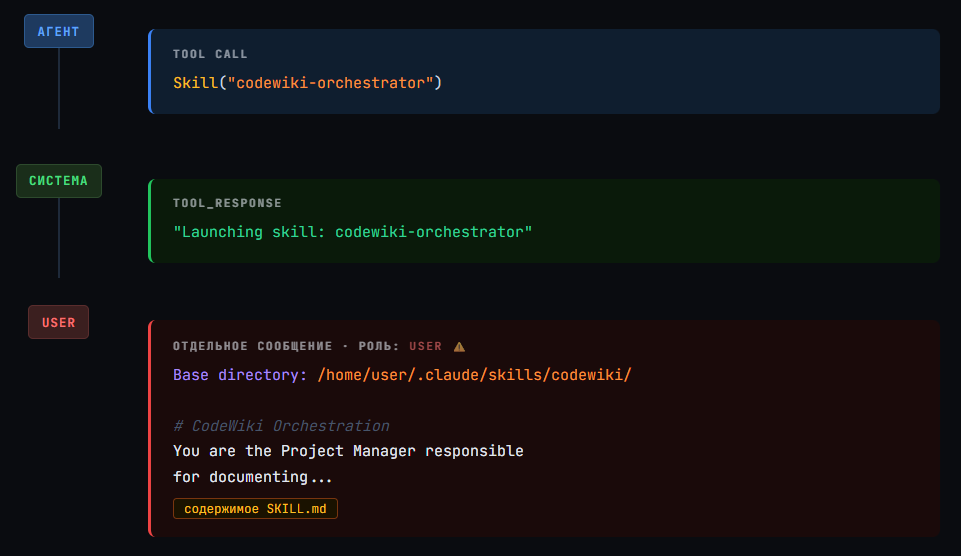 CodeWiki Skill: как заставить AI-агента написать документацию к вашему коду - 2
