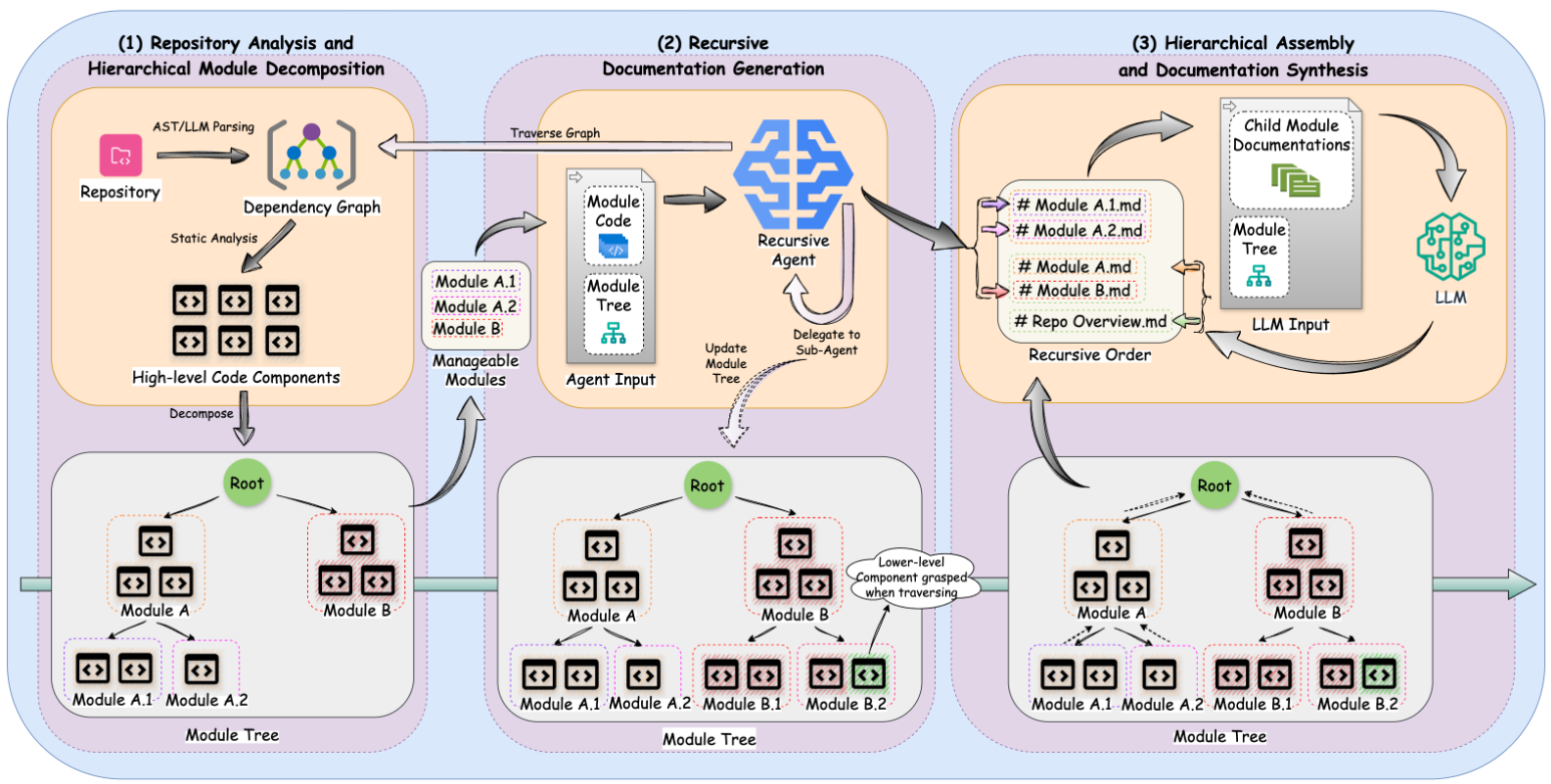 CodeWiki Skill: как заставить AI-агента написать документацию к вашему коду - 5