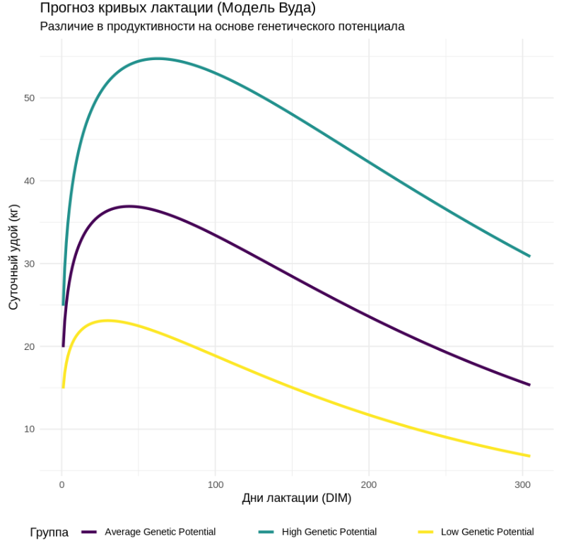 Data-driven корова: как мы строим SaaS для геномной селекции и решаем проблемы «грязных» данных в агротехе - 5 Data-driven корова: как мы строим SaaS для геномной селекции и решаем проблемы «грязных» данных в агротехе - 5