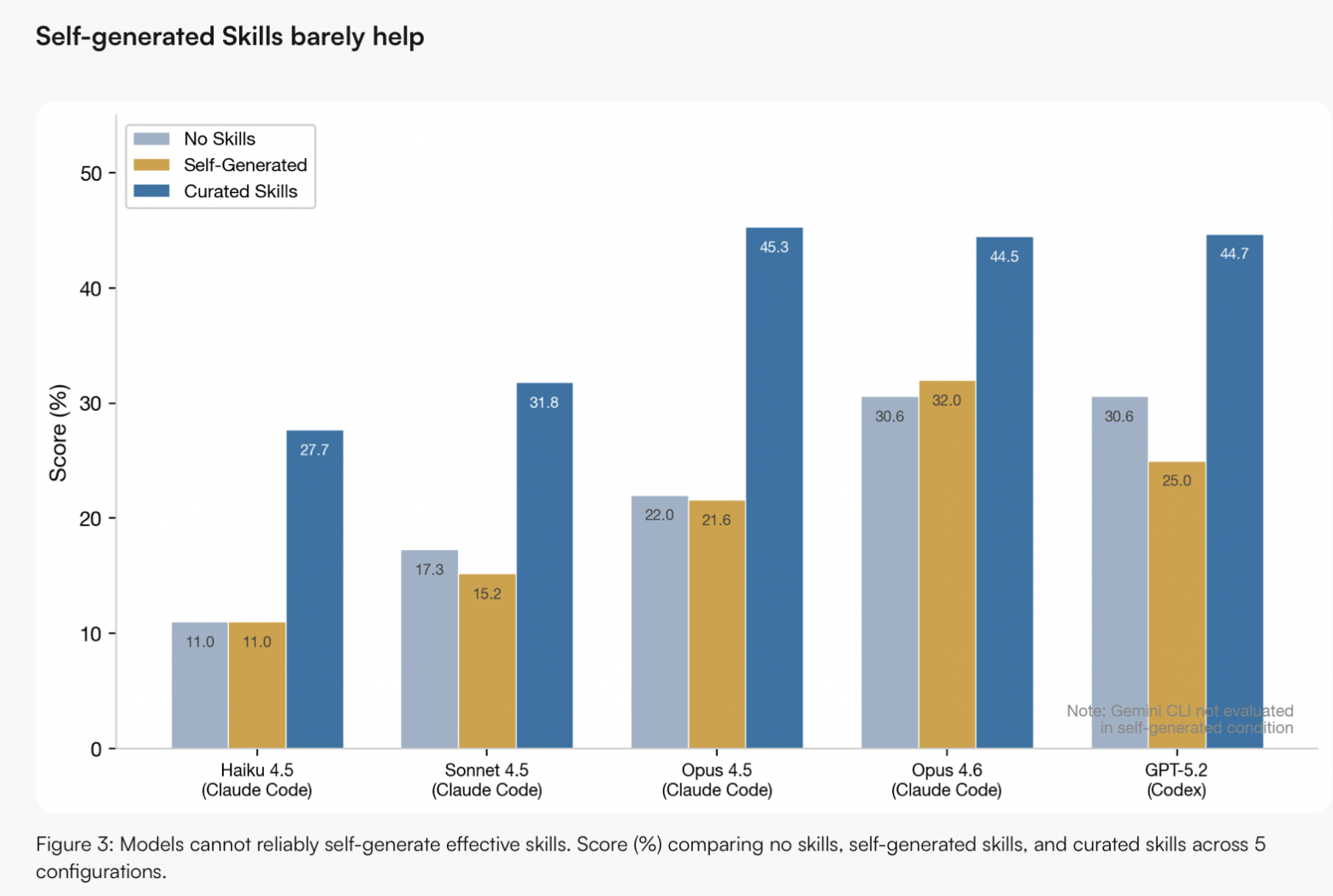 Haiku обогнала Opus, а стартап Taalas впаял нейросеть в кремний - 4 Haiku обогнала Opus, а стартап Taalas впаял нейросеть в кремний - 4