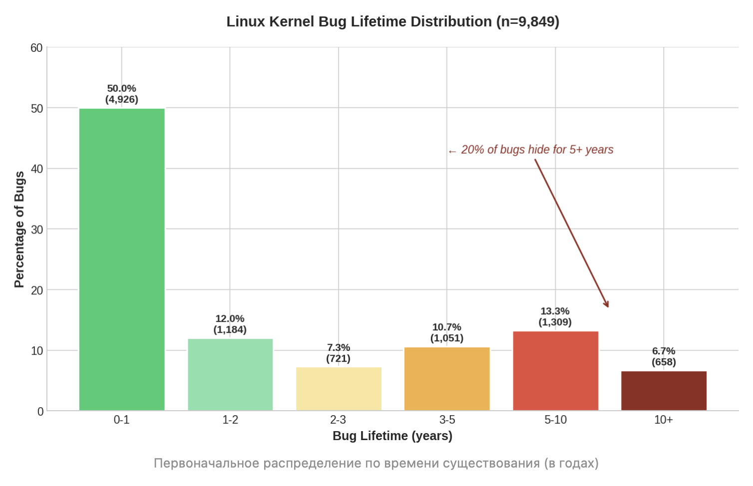 Haiku обогнала Opus, а стартап Taalas впаял нейросеть в кремний - 7 Haiku обогнала Opus, а стартап Taalas впаял нейросеть в кремний - 7